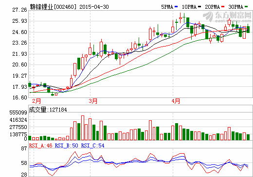 贛鋒鋰業收購江西鋰業取得采礦許可證 規模2萬噸/年