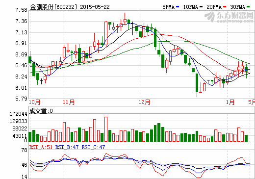 金鷹股份重大資產(chǎn)重組停牌進(jìn)展公告 或進(jìn)軍電池行業(yè)