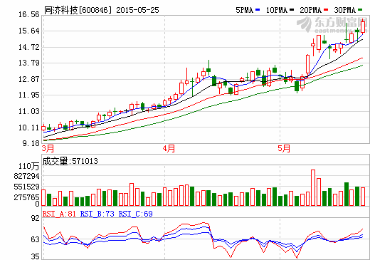 燃料電池列入《中國制造2025》 同濟科技等有望發力 燃料電池列入《中國制造2025》 同濟科技等有望發力
