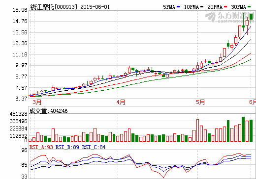 錢(qián)江摩托擬增資艾德納米 整合鋰電磷酸鐵鋰正極材料