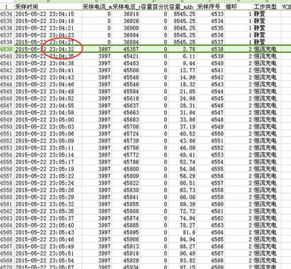 電動車多久充滿電?充電時(shí)間=電池容量/充電電流+30分鐘 電動車多久充滿電?充電時(shí)間=電池容量/充電電流+30分鐘