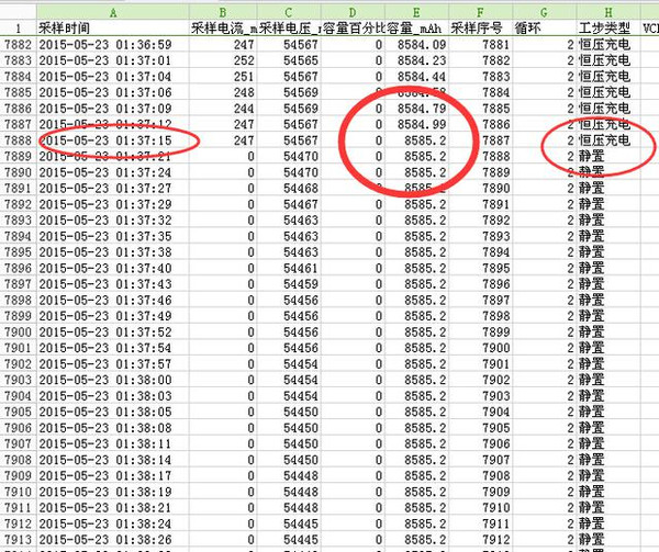 電動車多久充滿電?充電時(shí)間=電池容量/充電電流+30分鐘 電動車多久充滿電?充電時(shí)間=電池容量/充電電流+30分鐘