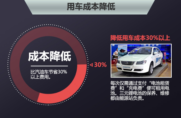 力帆汽車：計劃五年建500家能源站 產21款新能源車