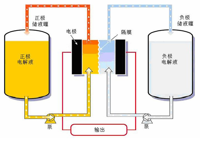 蔣業(yè)明：要做“超級電池”的，不僅僅是特斯拉