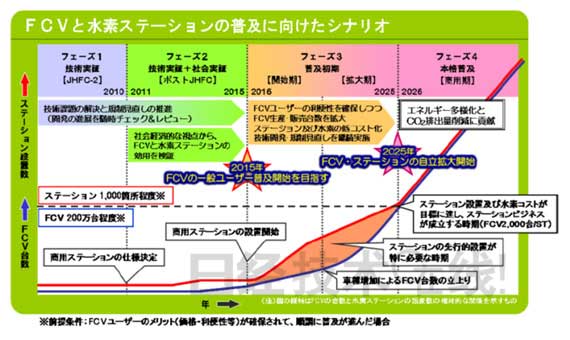 制氫儲氫 日本有哪些技術(shù)優(yōu)勢？