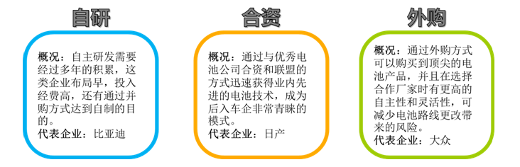 車企與動力電池廠合作模式與趨勢分析 車企與動力電池廠合作模式與趨勢分析