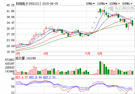 科陸電子擬7200萬元受讓國能電池16.67%股權(quán)