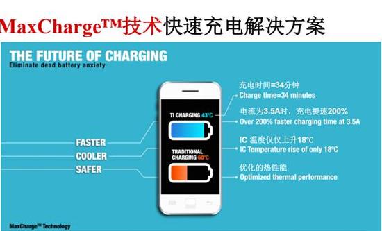 續航就真的是難題么？ 看廠商解決之道 