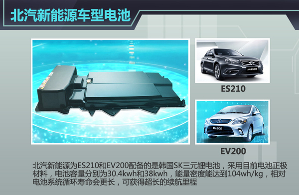 五大車企動(dòng)力電池升級(jí) “超級(jí)電池”續(xù)航能力倍增 五大車企動(dòng)力電池升級(jí) “超級(jí)電池”續(xù)航能力倍增