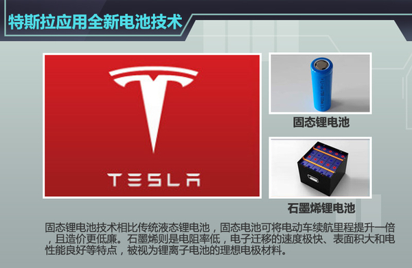 五大車企動(dòng)力電池升級(jí) “超級(jí)電池”續(xù)航能力倍增 五大車企動(dòng)力電池升級(jí) “超級(jí)電池”續(xù)航能力倍增