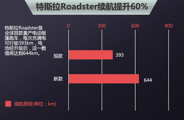五大車企動(dòng)力電池升級(jí) “超級(jí)電池”續(xù)航能力倍增 五大車企動(dòng)力電池升級(jí) “超級(jí)電池”續(xù)航能力倍增