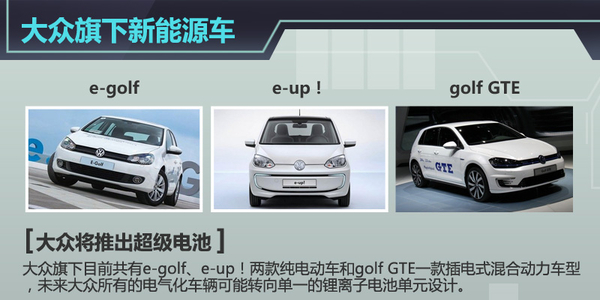 五大車企動(dòng)力電池升級(jí) “超級(jí)電池”續(xù)航能力倍增 五大車企動(dòng)力電池升級(jí) “超級(jí)電池”續(xù)航能力倍增