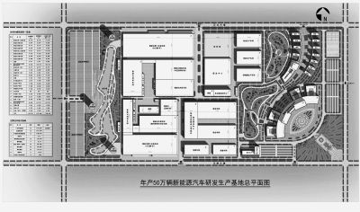 和諧汽車年產50萬輛“互聯網+智能電動車”生產基地總平面圖