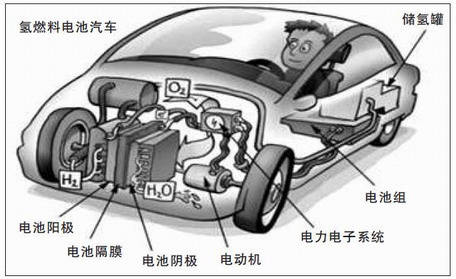 歐陽明高：燃料電池商業化重在行動而非疑惑