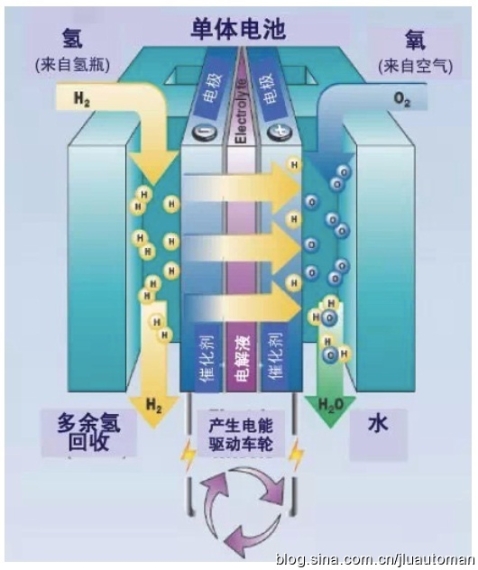 “中國制造2025”燃料電池應用尚久遠 “中國制造2025”燃料電池應用尚久遠