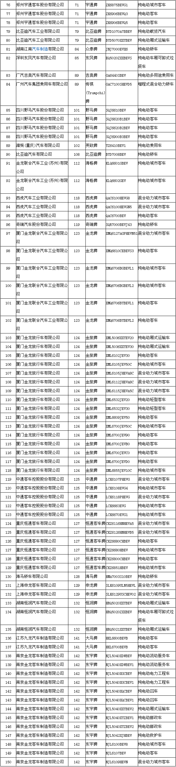 節(jié)能與新能源汽車示范推廣應(yīng)用工程推薦車型目錄 節(jié)能與新能源汽車示范推廣應(yīng)用工程推薦車型目錄