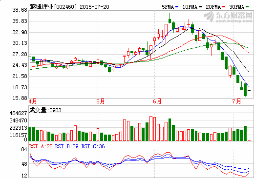 贛鋒鋰業(yè)擬不超6100萬美元收購(gòu)澳大利亞RIM公司股權(quán)