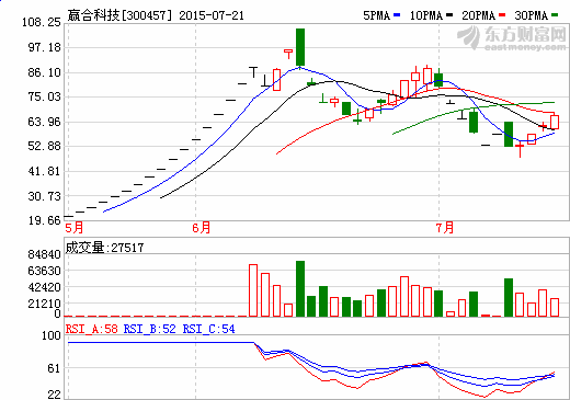 贏合科技：2020年鋰電設備市場規?；蜻_356億元