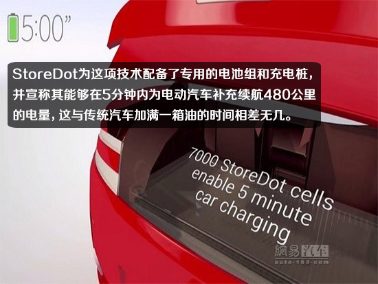 車(chē)企研發(fā)新能源車(chē)快充技術(shù) 緩解電動(dòng)車(chē)?yán)m(xù)航憂(yōu)慮