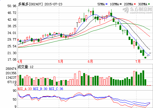 多氟多鋰電池成本降至3元每安時 今年產(chǎn)能或達(dá)2億安時