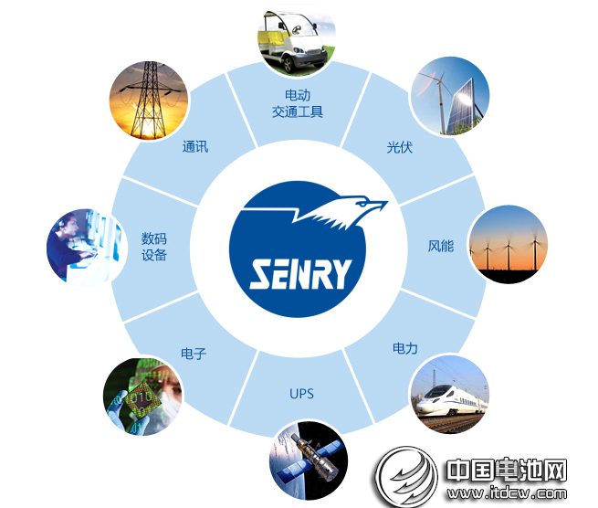 深圳雄韜電源確認出席第三屆鋰電“達沃斯”