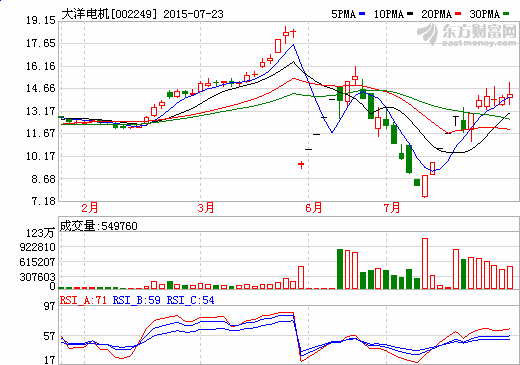 大洋電機擬35億全資收購上海電驅(qū)動100%股權(quán)
