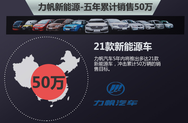 力帆將在俄羅斯建研發中心 投產電動車 力帆將在俄羅斯建研發中心 投產電動車