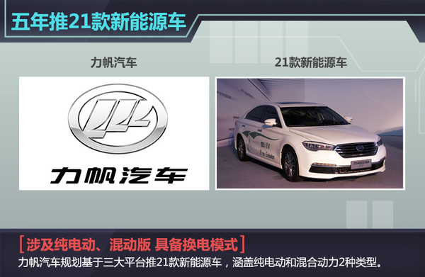 力帆將在俄羅斯建研發中心 投產電動車 力帆將在俄羅斯建研發中心 投產電動車