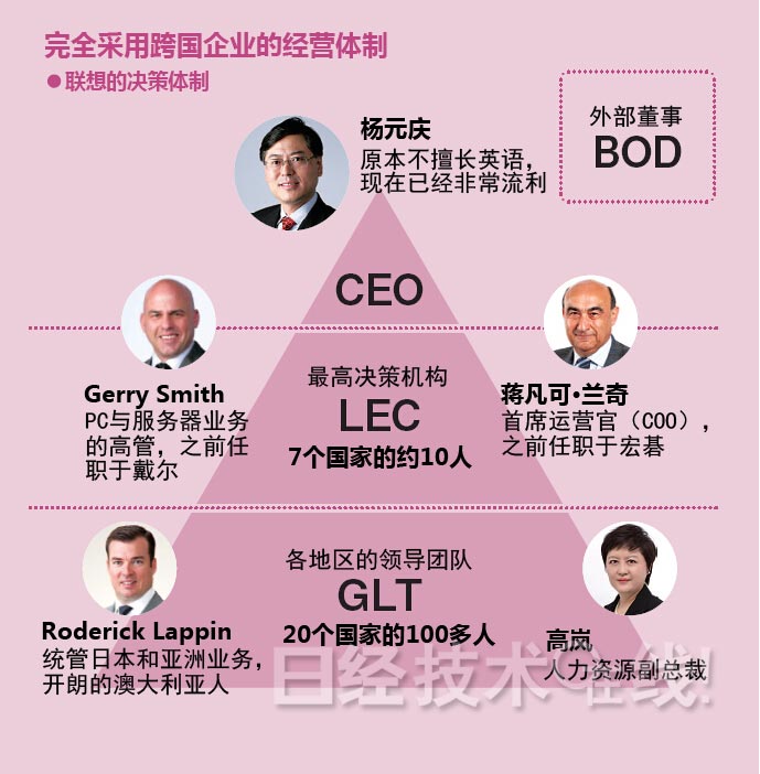 聯(lián)想集團：“狂買”般收購戰(zhàn)略的死角
