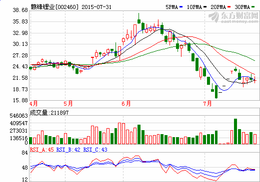 贛鋒鋰業(yè)子公司新增七項實用新型專利授權(quán)