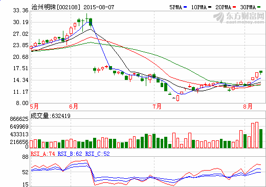 滄州明珠:動力電池隔膜占鋰電隔膜產量60%以上 滄州明珠:動力電池隔膜占鋰電隔膜產量60%以上