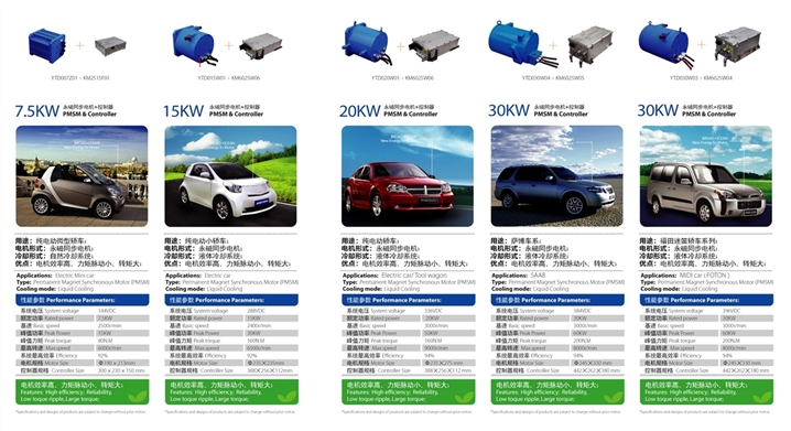 大洋電機1.03億元增資中新汽 加碼新能源車業務