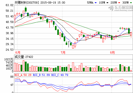 天賜材料擬募資收購凱欣電池材料100％股權(quán)
