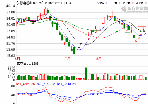 東源電器：預(yù)計明年動力電池產(chǎn)能超7.2億Ah