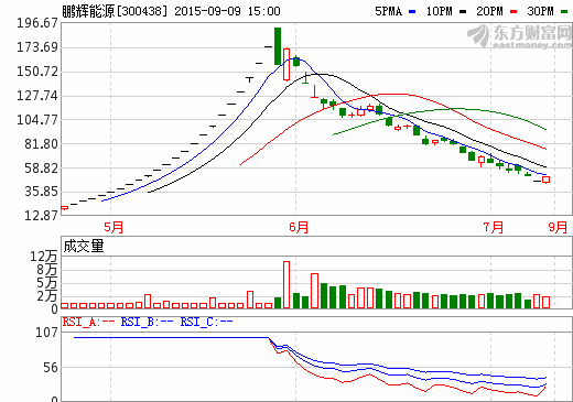 鵬輝能源擬分批參股投資航模無人機鋰電池企業(yè)