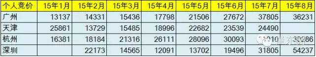 乘聯(lián)會：中國8月新能源乘用車銷量創(chuàng)新高至13801輛