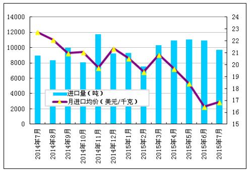 多晶硅進口量維持高位 國內(nèi)企業(yè)生存之路步履維艱