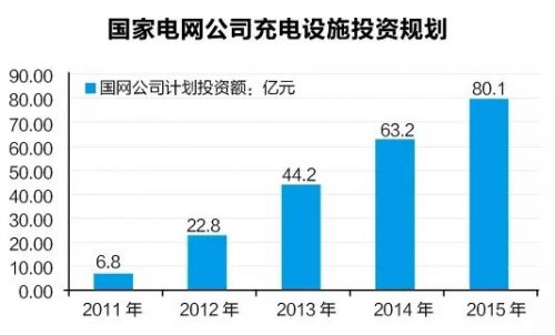 新能源車充電樁淘金潮:一場賭局還是關(guān)乎未來 新能源車充電樁淘金潮:一場賭局還是關(guān)乎未來