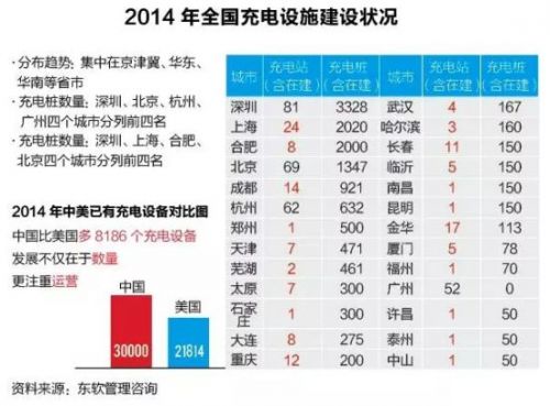 新能源車充電樁淘金潮:一場賭局還是關乎未來 新能源車充電樁淘金潮:一場賭局還是關乎未來