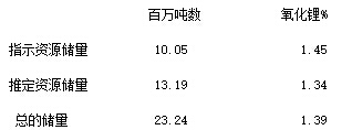 贛鋒鋰業更新評估Mt Marion鋰輝石礦項目資源