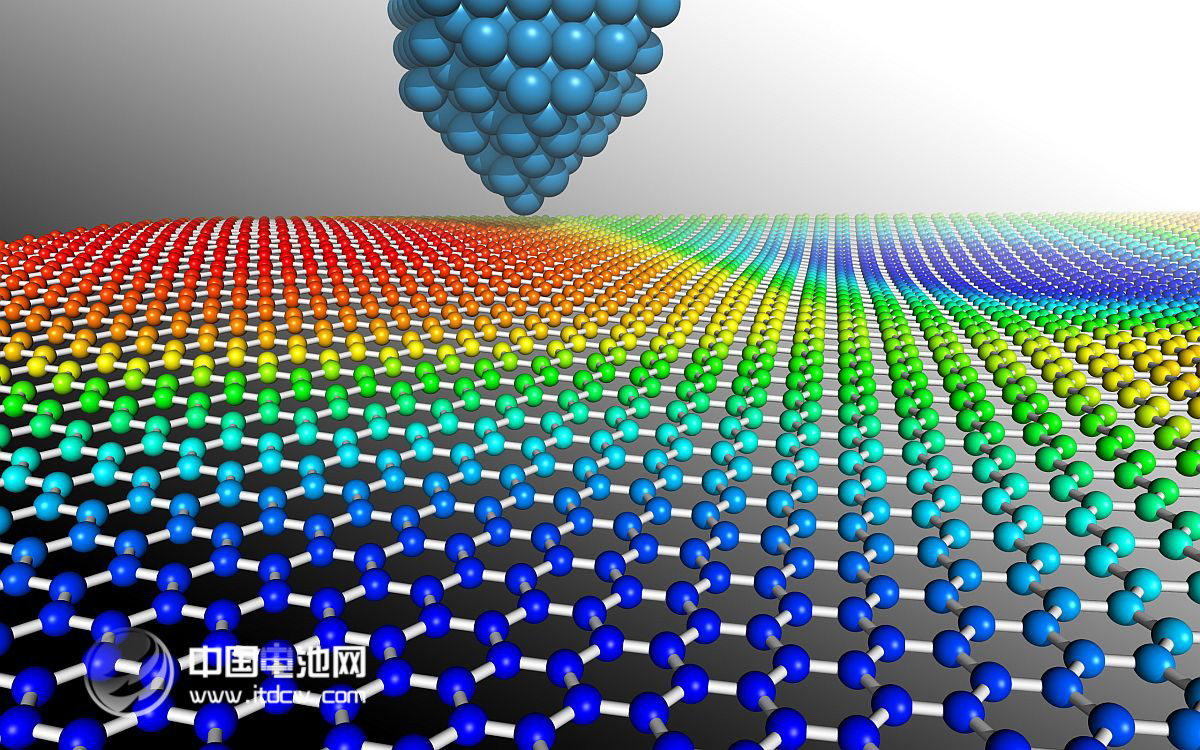 工信部醞釀加碼扶持石墨烯產業化 新政或10月出臺