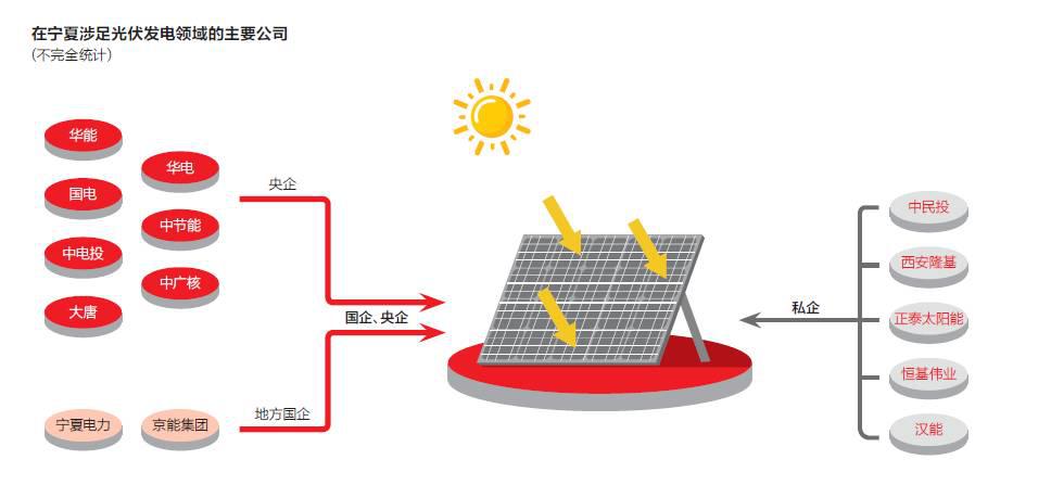 中民投寧夏同光200兆瓦光伏發電項目現場。該項目的一個配套工程項目正在修建