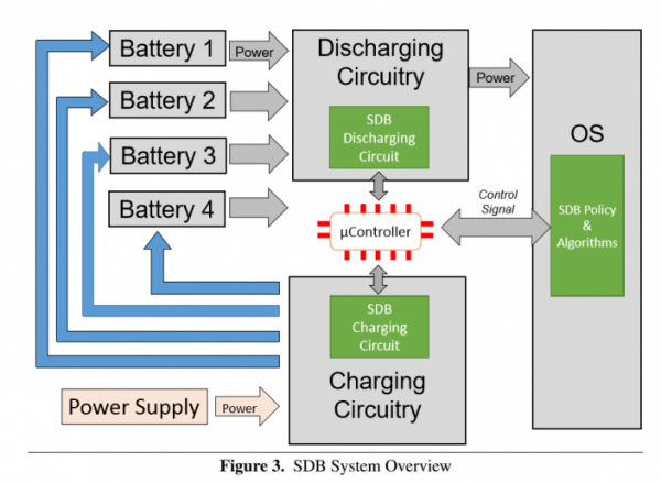 微軟開發(fā)全新智能電池系統(tǒng)：用機(jī)器學(xué)習(xí)優(yōu)化續(xù)航