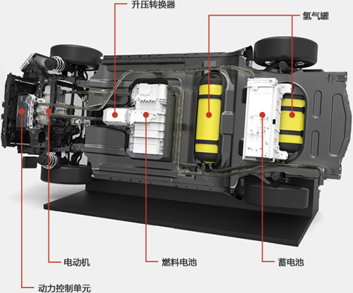 機(jī)構(gòu)：布局新能源汽車正當(dāng)時 動力電池廠業(yè)績有望提升