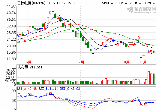 江特電機(jī)擬全控九龍汽車 已收購(gòu)32.62%股權(quán)江特電機(jī)擬全控九龍汽車 已收購(gòu)32.62%股權(quán)