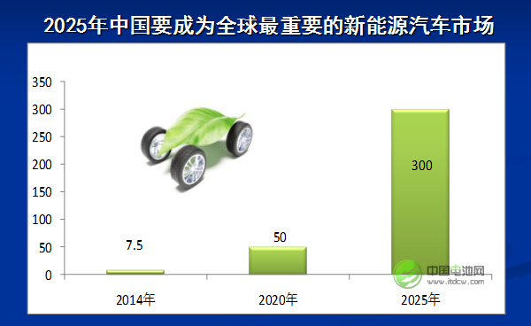 孫冬泉：2015年中國鋰電隔膜市場容量達6.2億平方米