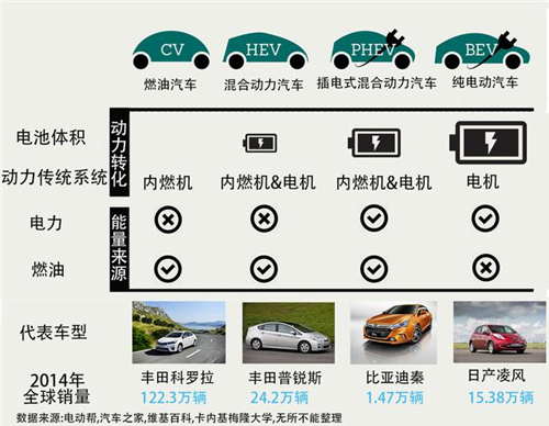 中國電動汽車發(fā)展報告：千億補貼能否造出特斯拉？