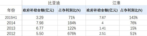 中國電動(dòng)汽車發(fā)展報(bào)告：千億補(bǔ)貼能否造出特斯拉？