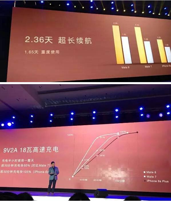 華為Mate8，一個(gè)赤裸裸的石墨烯電池炒作案例