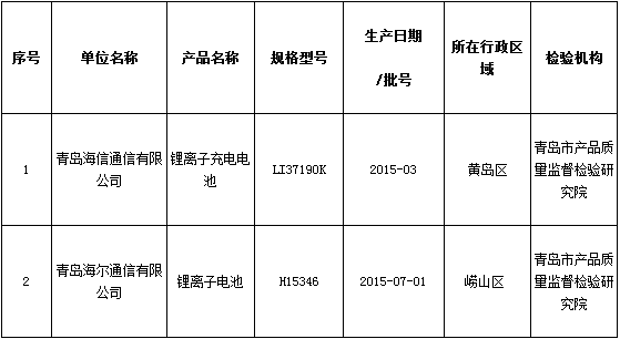 青島質監局抽查手機鋰電池 未發現不合格樣品